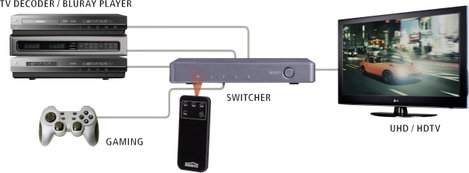 Marmitek Connect 620 UHD 2.0 4 port HDMI switch 3840 x 2160 pixel 9. kép