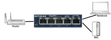 NETGEAR GS105GE Hálózati switch 5 port 1 GBit/s 4. kép