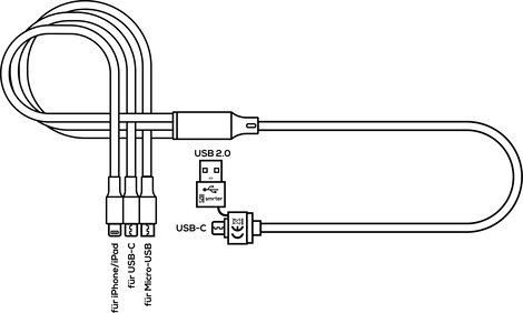 5in1 USB töltőkábel, micro-USB, USB-C, Lightning, 1,2 m, piros, Smrter SMRTER_HYDRA_ULT_RD 8. kép