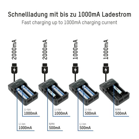 Ansmann Lithium 2 Hengeres akku töltő Nem Lítiumion, NiCd, NiMH 10340, 10350, 10440, 10500, 12500, 1 4. kép
