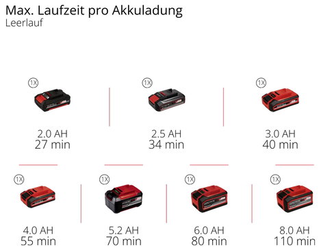 Einhell TE-OS 18/150 Li Solo 4460708 Akkus multi csiszoló 150 x 150 x 100 mm 10. kép