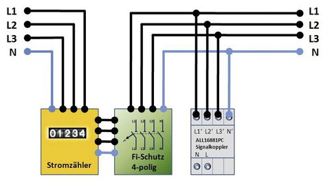 Allnet ALL16881PC Fáziscsatoló Modul Bemenő feszültség: 400 V/AC (max.) 2. kép