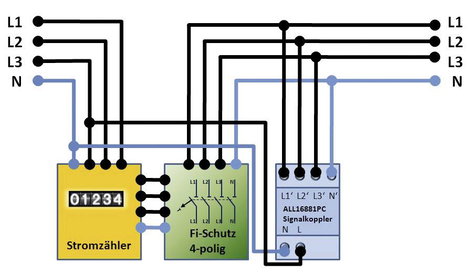Allnet ALL16881PC Fáziscsatoló Modul Bemenő feszültség: 400 V/AC (max.) 3. kép