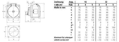 MENNEKES Mennekes 1366 CEE-CARA ráépíthető doboz 16 A 3 pólusú 230 V 1 db 2. kép