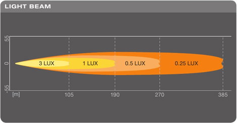 OSRAM Távolsági fényszóró LEDDL105-SP LEDriving Lightbar SX180-SP LED elöl (Sz x Ma x Mé) 182 x 63.5 8. kép