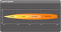 OSRAM Távolsági fényszóró LEDDL105-SP LEDriving Lightbar SX180-SP LED elöl (Sz x Ma x Mé) 182 x 63.5 8. bélyegkép
