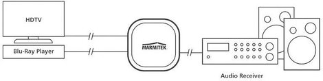 Marmitek TS 21 2 port Toslink switch 2. kép