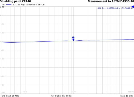 Gigahertz Solutions CFA40-5 Árnyékolófesték 1 db 3. kép