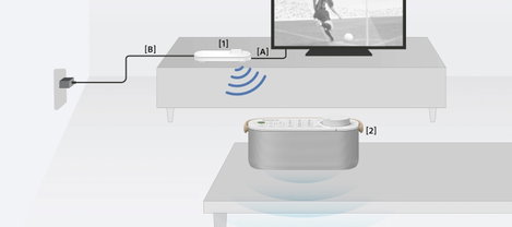 Sony SRS-LSR200 TV hangfal Fehér 8. kép