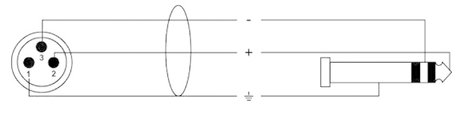 Cordial CPM2,5MV XLR Átalakító kábel [1x XLR dugó - 1x Jack-dugó, 6,35 mm-es] 2.50 m Fekete 2. kép