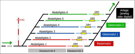 TAMS Elektronik 51-04116-01-C Árnyékállomás vezérlés Kész modul Alapmodell 4. kép