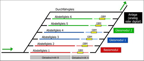 TAMS Elektronik 51-04156-01-C Árnyékállomás vezérlés Kész modul Sínmodul 3. kép