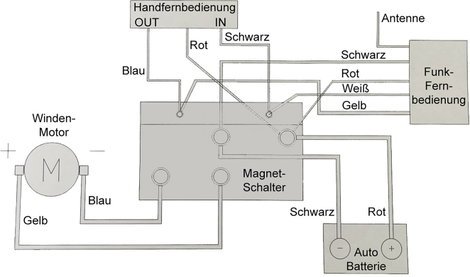 Berger & Schröter 31766 Kötélcsörlő Húzóerő (görgetve): 3150 kg Vezeték nélküli távirányító 11. kép