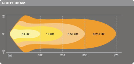 OSRAM Távolsági fényszóró LEDDL118-CB LEDDL118-CB LED elöl (H x Sz x Ma) 62 x 582 x 80 mm 10. kép