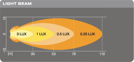 OSRAM Munkafényszóró 12 V, 24 V LEDriving® ROUND VX70-SP LEDWL102-SP Széles távvilágítás (H x Sz x M 8. kép