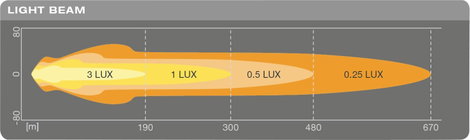 OSRAM Távolsági fényszóró LEDDL111-CB LEDriving® ROUND MX180-CB LED elöl (H x Sz x Ma) 201 x 176 x 1 14. kép