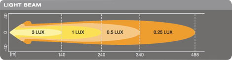 OSRAM Távolsági fényszóró LEDDL119-WD LEDDL119-WD LED elöl (H x Sz x Ma) 83 x 65 x 108 mm 9. kép