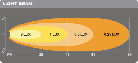 OSRAM Munkafényszóró 12 V, 24 V LEDriving® CUBE VX70-WD LEDWL103-WD Széles közeli mező világítás (H  8. kép
