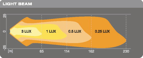 OSRAM Munkafényszóró 12 V, 24 V LEDriving® CUBE VX80-SP LEDWL101-SP Széles távvilágítás (H x Sz x Ma 9. kép