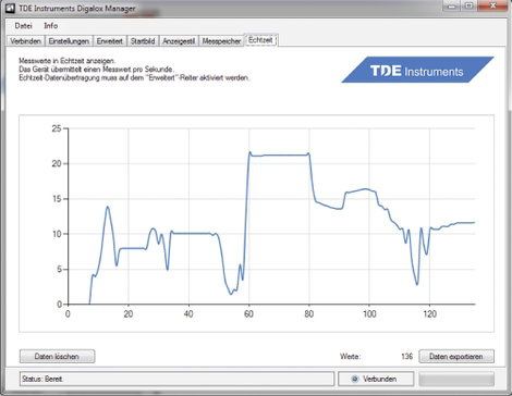 Grafikus DIN mérőműszer feszültség és áramerősség méréshez, USB csatlakozó, TDE Instruments Digalox 7. kép