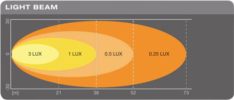 OSRAM Tolatófényszóró 12 V, 24 V LEDriving Reversing VX 120S-WD, quadratischer LED Rückfahrscheinwer 25. kép