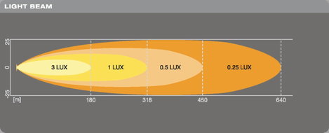 OSRAM Távolsági fényszóró LEDDL115-SP LEDDL115-SP LED elöl (H x Sz x Ma) 67 x 275 x 36 mm 2. kép