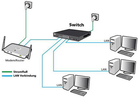 Allnet ALL-SG8428M Hálózati switch 24 + 4 Port 2. kép