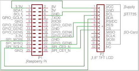 Joy-it RB-TFT1.8 Kijelzőmodul 4.6 cm (1.8 coll) 160 x 128 Pixel Alkalmas: Raspberry Pi, Arduino, BBC 3. kép