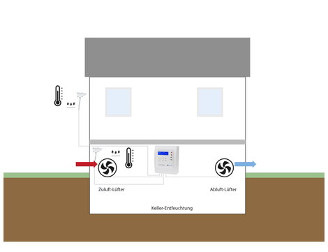 Harmatpont és szellőzés vezérlő -40...+125 °C, H-Tronic PLS 1000 4. kép