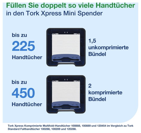 TORK 552100 Xpress Mini Papír kéztörlő adagoló Fehér 1 db 2. kép