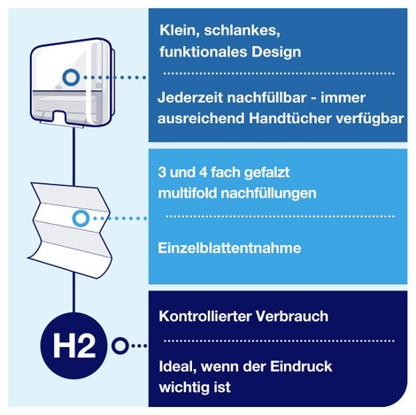 TORK 552100 Xpress Mini Papír kéztörlő adagoló Fehér 1 db 7. kép