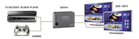 Marmitek Split 312 2 port HDMI elosztó 3D lejátszás lehetséges 3840 x 2160 pixel Ezüst 2. kép