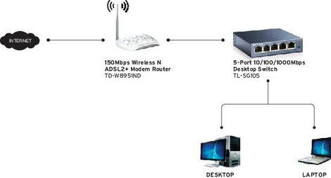 TP-LINK Hálózati switch 5 port 1 GBit/s 5. kép