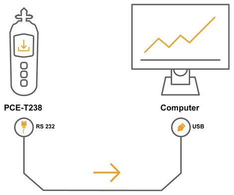 PCE Instruments PCE-T 238 Fordulatszámmérő 0.5 - 19999 fordulat/perc 5 - 99999 fordulat/perc 2. kép