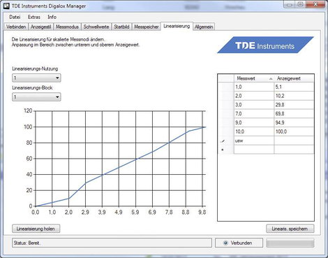 TDE Instruments Digalox DPM72-MP Digitális beépíthető mérőműszer 11. kép