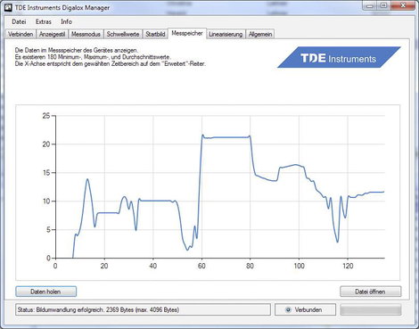 TDE Instruments Digalox DPM72-MP Digitális beépíthető mérőműszer 13. kép