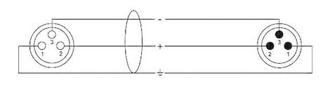Cordial CFM1FM XLR Összekötőkábel [1x XLR alj - 1x XLR dugó] 1.00 m Fekete 2. kép