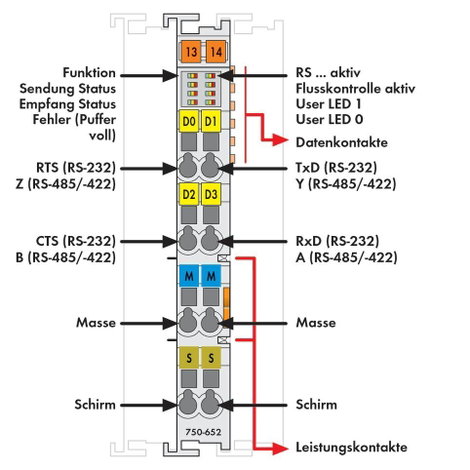WAGO 750-652 SPS soros interfész 750-652 1 db 2. kép