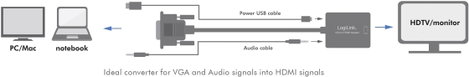 VGA - HDMI átalakító, 1x VGA dugó/3,5 mm jack alj - 1x HDMI alj, fekete, 0,45 m, LogiLink CV0060 14. kép