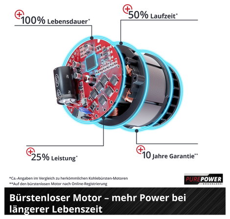 Einhell AXXIO 18/115 Q 4431150 Akkus sarokcsiszoló 115 mm akku nélkül 6. kép