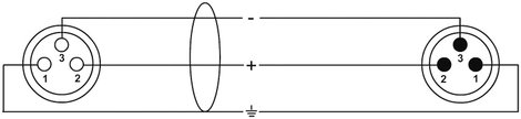 Cordial CPM 1,5 FM XLR Összekötőkábel [1x XLR alj - 1x XLR dugó] 1.50 m Fekete 2. kép