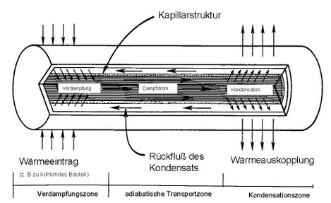 Hővezető cső (Heatpipe) Ø 6 mm x 250 mm QuickCool QG-SHP-D6-250MN 2. kép