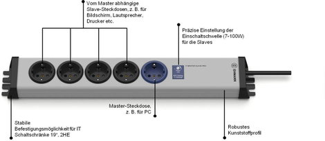 Ehmann 0214x00058341 Master-Slave elosztó Szürke, Fekete Védőérintkezős 1 db 6. kép