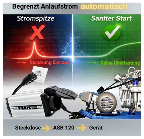 Schabus 300118 Indító áramkorlátozó ASB 120 Fekete, Alumínium IP54 3. kép