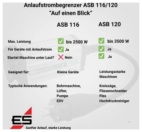 Schabus 300118 Indító áramkorlátozó ASB 120 Fekete, Alumínium IP54 7. kép