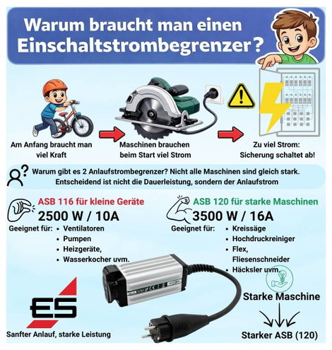 Schabus 300118 Indító áramkorlátozó ASB 120 Fekete, Alumínium IP54 8. kép