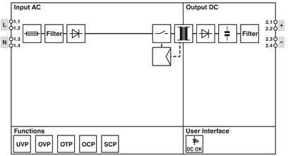 Phoenix Contact STEP3-PS/1AC/24DC/1.3/PT Kalapsínes tápegység 24 V/DC 1.3 A 30 W Kimenetek száma:1 x 2. kép