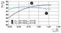Phoenix Contact STEP3-PS/1AC/24DC/1.3/PT Kalapsínes tápegység 24 V/DC 1.3 A 30 W Kimenetek száma:1 x 3. bélyegkép