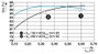 Phoenix Contact STEP3-PS/1AC/24DC/0.63/PT Kalapsínes tápegység 24 V/DC 0.63 A 15 W Kimenetek száma:1 3. bélyegkép