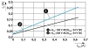 Phoenix Contact STEP3-PS/1AC/24DC/0.63/PT Kalapsínes tápegység 24 V/DC 0.63 A 15 W Kimenetek száma:1 4. bélyegkép